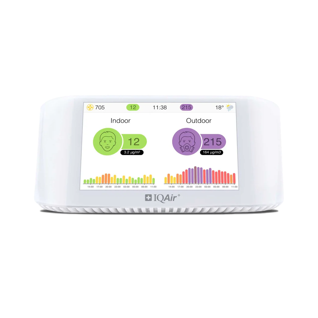 A PM2.5 monitor on a kitchen counter while cooking smoke rises from a pan.